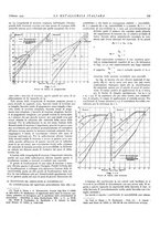 giornale/PUV0112861/1935/unico/00000189