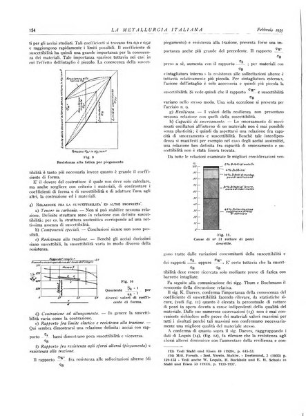 La metallurgia italiana rivista mensile