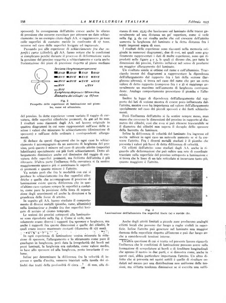 La metallurgia italiana rivista mensile