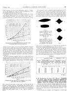 giornale/PUV0112861/1935/unico/00000195