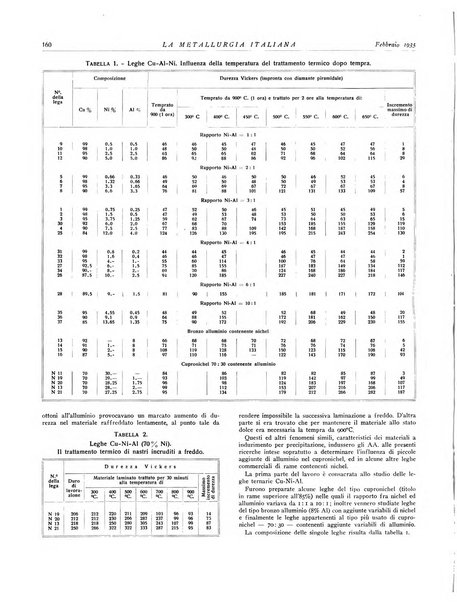 La metallurgia italiana rivista mensile