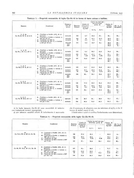 La metallurgia italiana rivista mensile