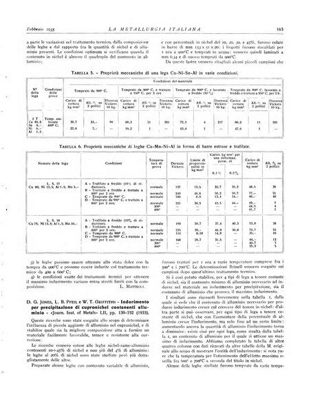 La metallurgia italiana rivista mensile