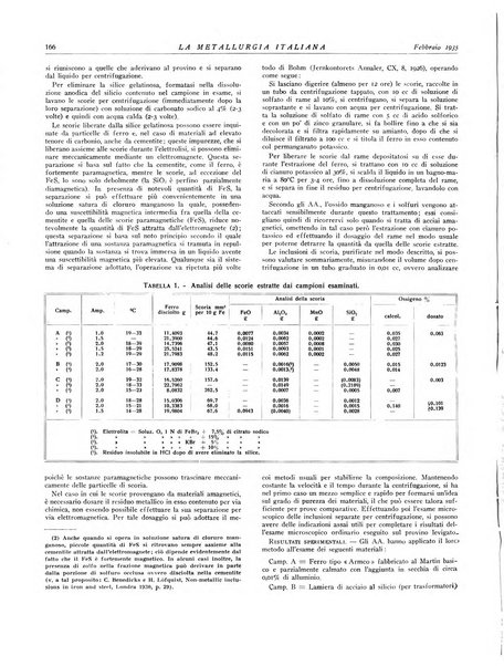 La metallurgia italiana rivista mensile