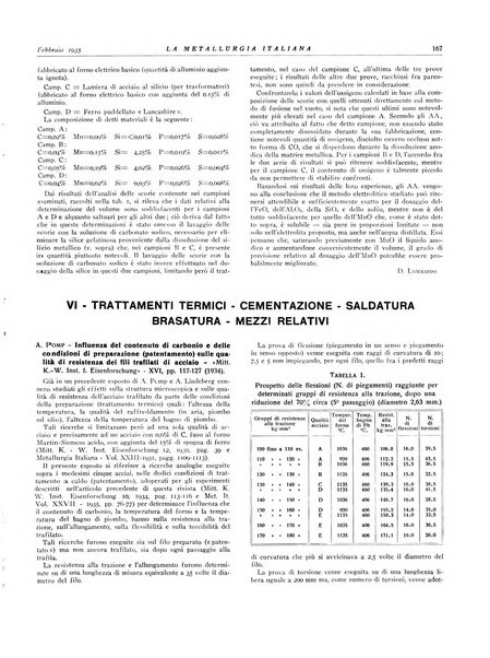 La metallurgia italiana rivista mensile