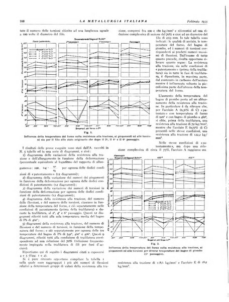 La metallurgia italiana rivista mensile