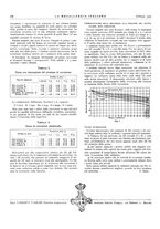 giornale/PUV0112861/1935/unico/00000206