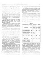 giornale/PUV0112861/1935/unico/00000241