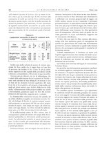 giornale/PUV0112861/1935/unico/00000242