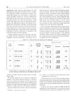 giornale/PUV0112861/1935/unico/00000244