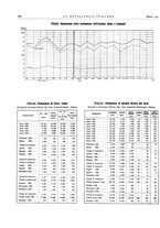 giornale/PUV0112861/1935/unico/00000262