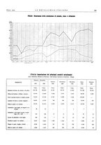 giornale/PUV0112861/1935/unico/00000263