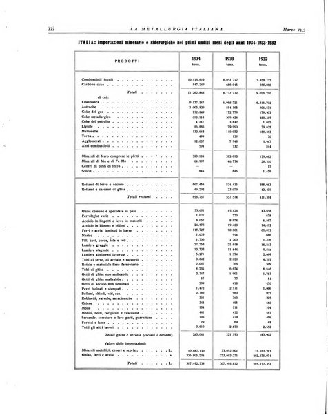 La metallurgia italiana rivista mensile