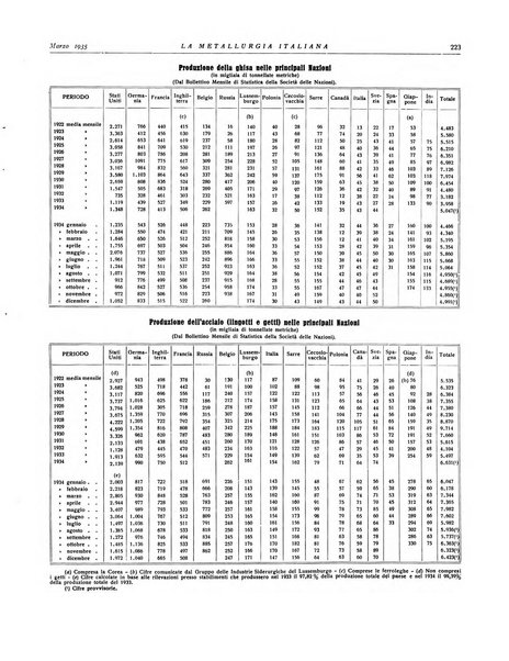 La metallurgia italiana rivista mensile