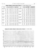 giornale/PUV0112861/1935/unico/00000275