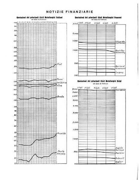 La metallurgia italiana rivista mensile