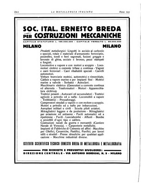 La metallurgia italiana rivista mensile