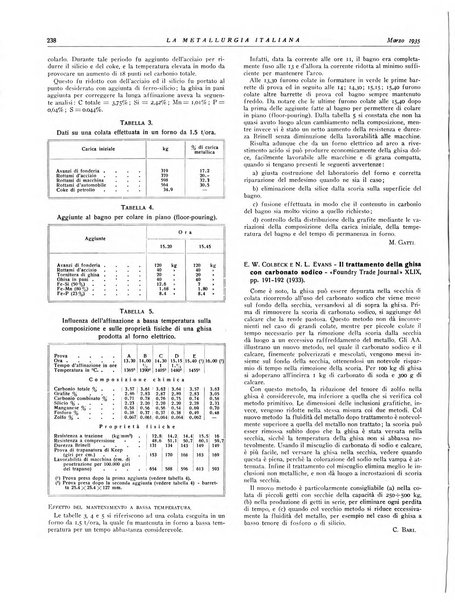 La metallurgia italiana rivista mensile