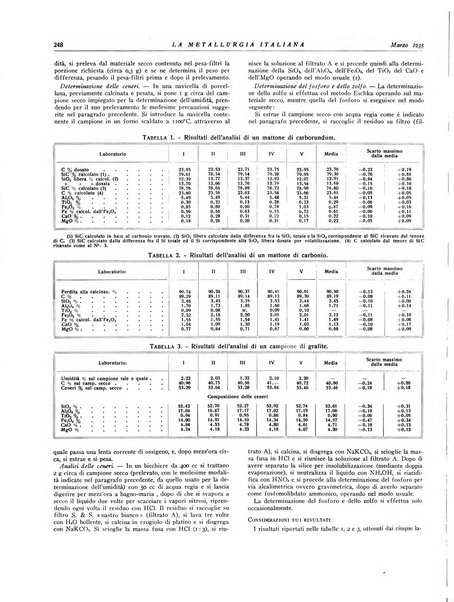 La metallurgia italiana rivista mensile