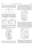 giornale/PUV0112861/1935/unico/00000295