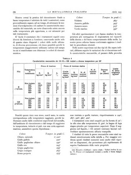 La metallurgia italiana rivista mensile