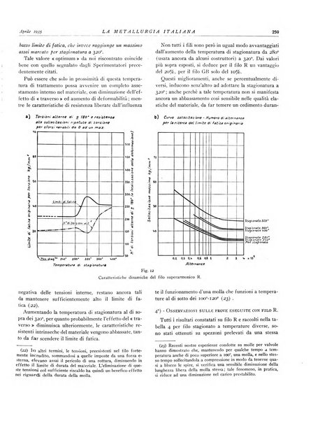 La metallurgia italiana rivista mensile