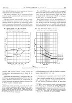 giornale/PUV0112861/1935/unico/00000309