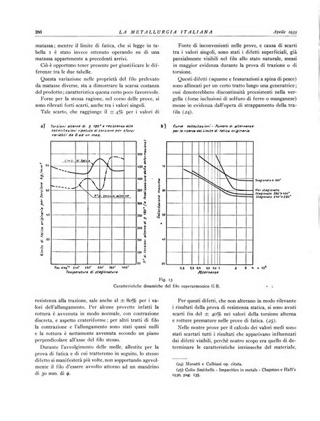 La metallurgia italiana rivista mensile