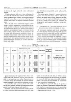 giornale/PUV0112861/1935/unico/00000315