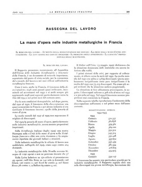 La metallurgia italiana rivista mensile