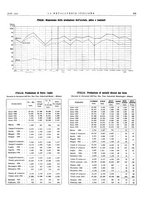 giornale/PUV0112861/1935/unico/00000345