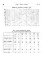 giornale/PUV0112861/1935/unico/00000346