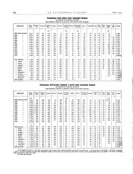 La metallurgia italiana rivista mensile