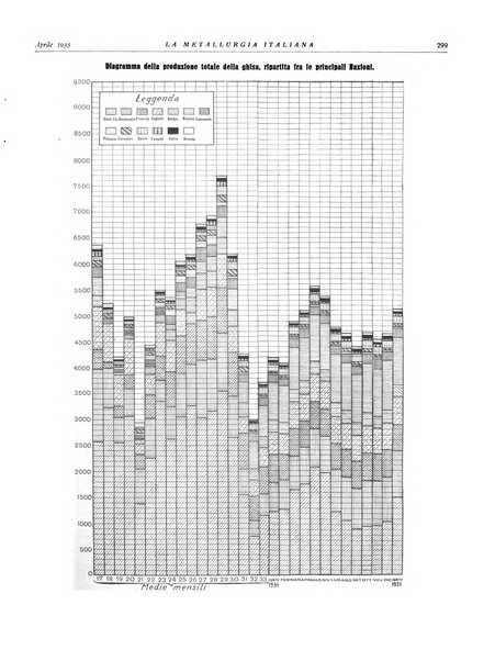 La metallurgia italiana rivista mensile