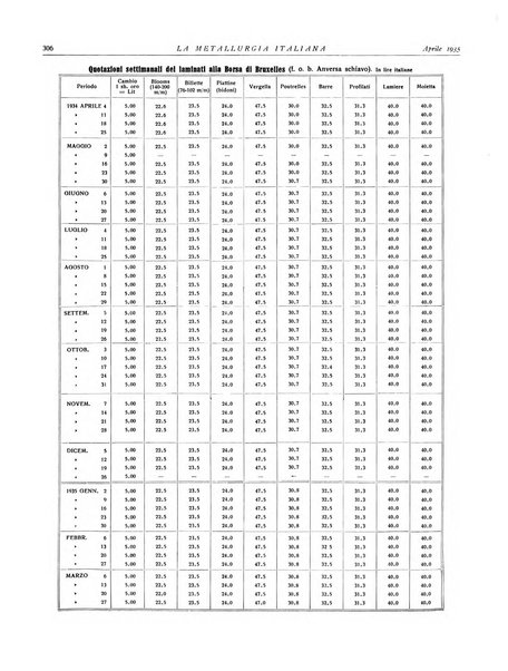 La metallurgia italiana rivista mensile