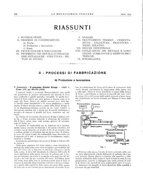 La metallurgia italiana rivista mensile