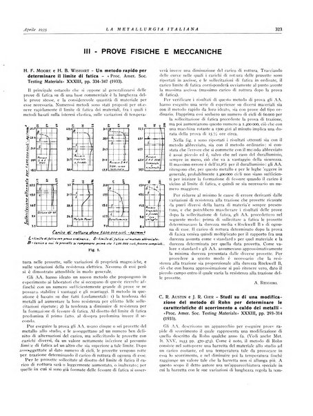 La metallurgia italiana rivista mensile