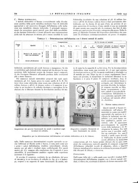 La metallurgia italiana rivista mensile