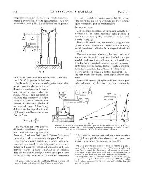 La metallurgia italiana rivista mensile