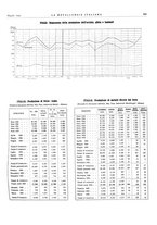 giornale/PUV0112861/1935/unico/00000427