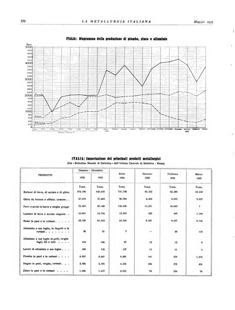 La metallurgia italiana rivista mensile