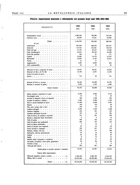 La metallurgia italiana rivista mensile