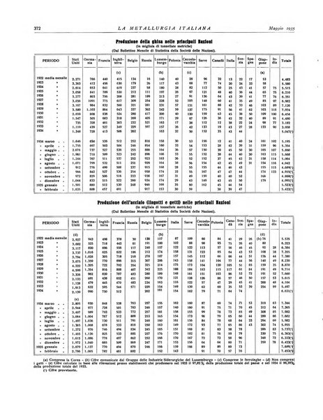 La metallurgia italiana rivista mensile