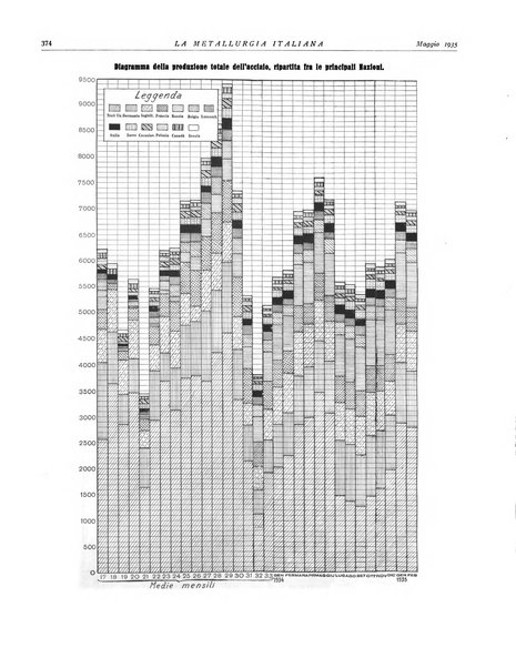 La metallurgia italiana rivista mensile