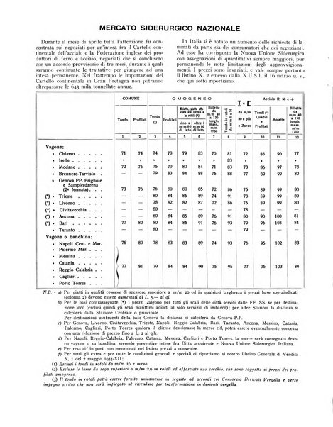 La metallurgia italiana rivista mensile