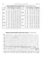 giornale/PUV0112861/1935/unico/00000440