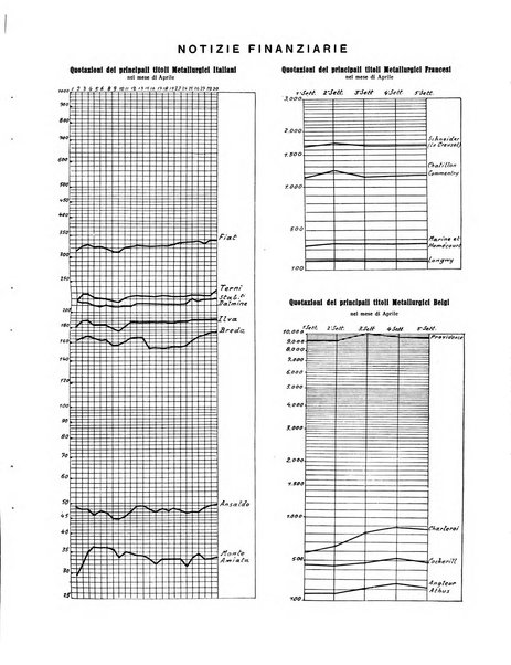 La metallurgia italiana rivista mensile