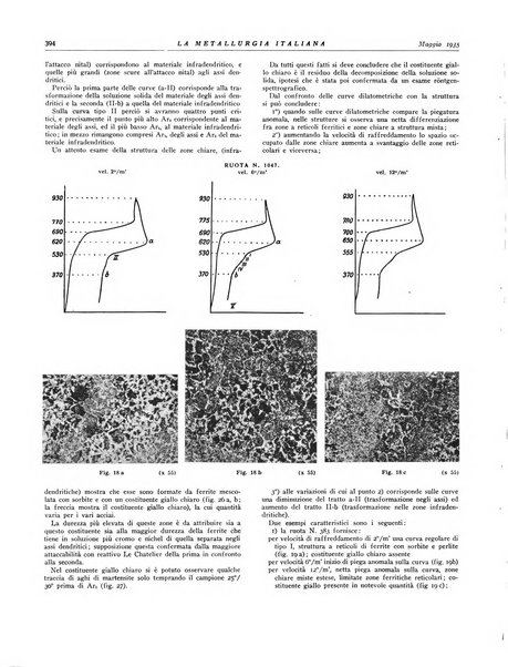 La metallurgia italiana rivista mensile