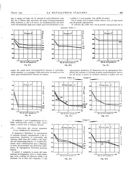 La metallurgia italiana rivista mensile