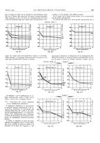 giornale/PUV0112861/1935/unico/00000463